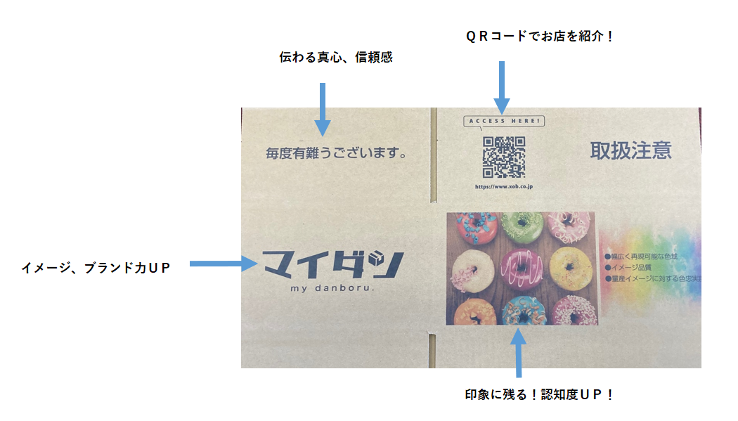フルカラー印刷にするメリット